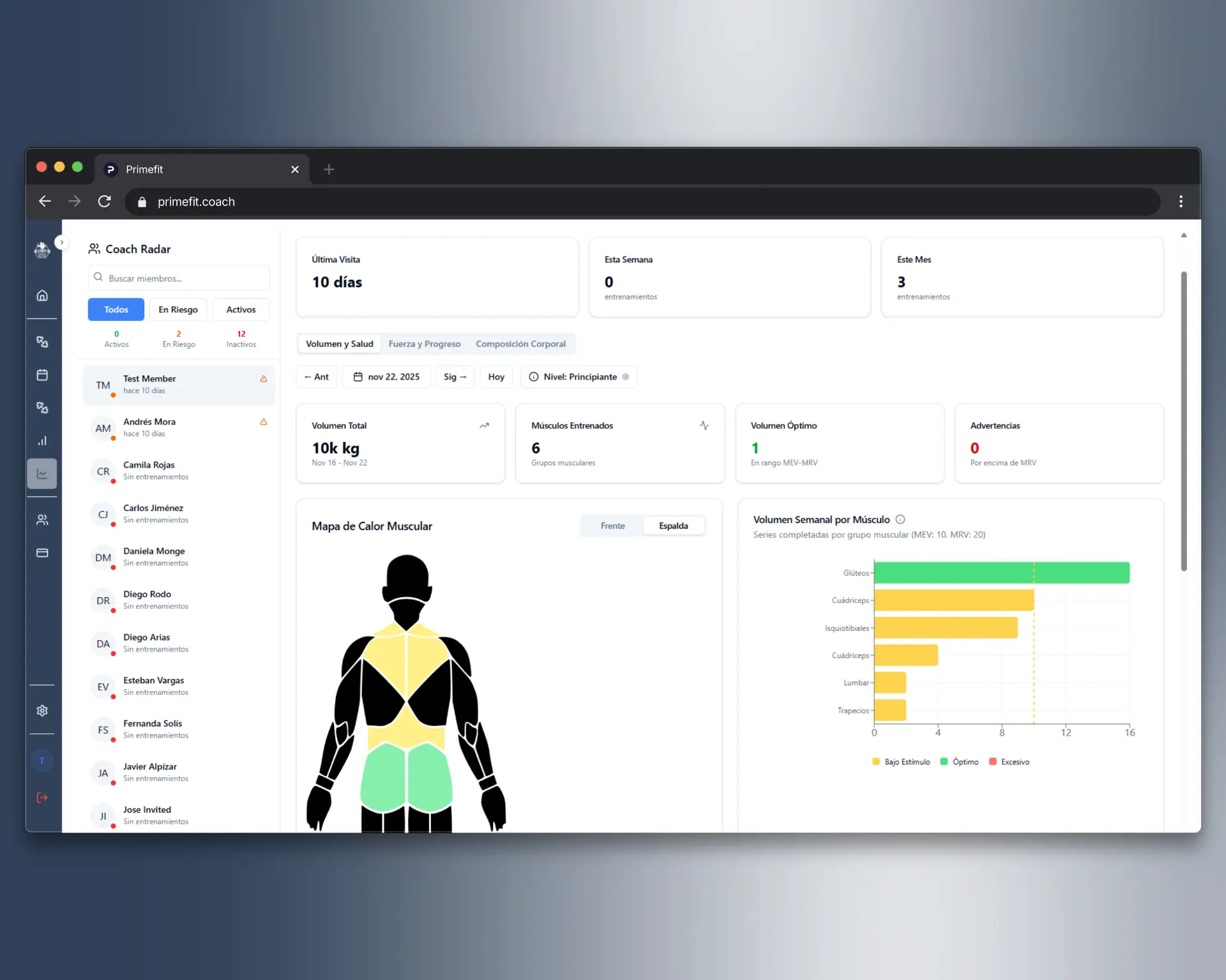 Gráficos y Analíticas